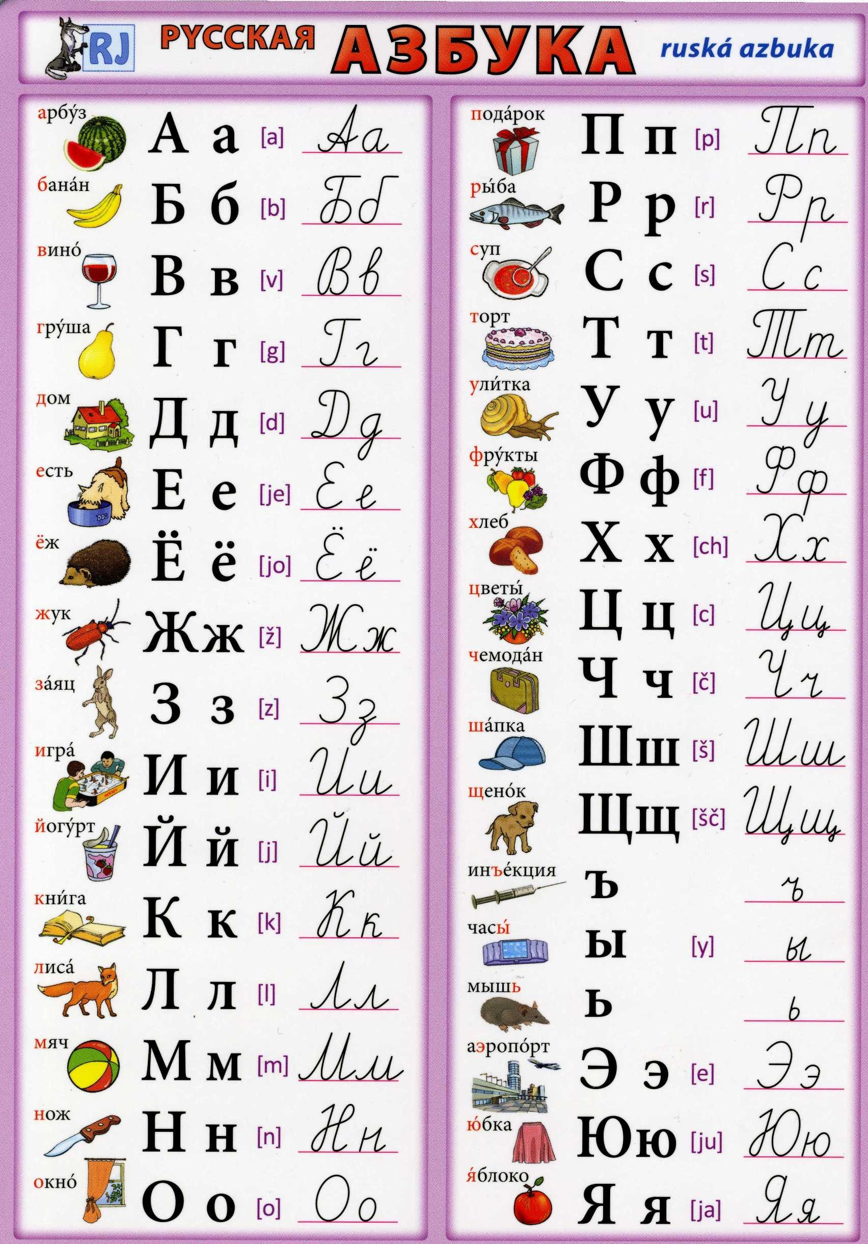 Ruská azbuka | Elefantino.sk
